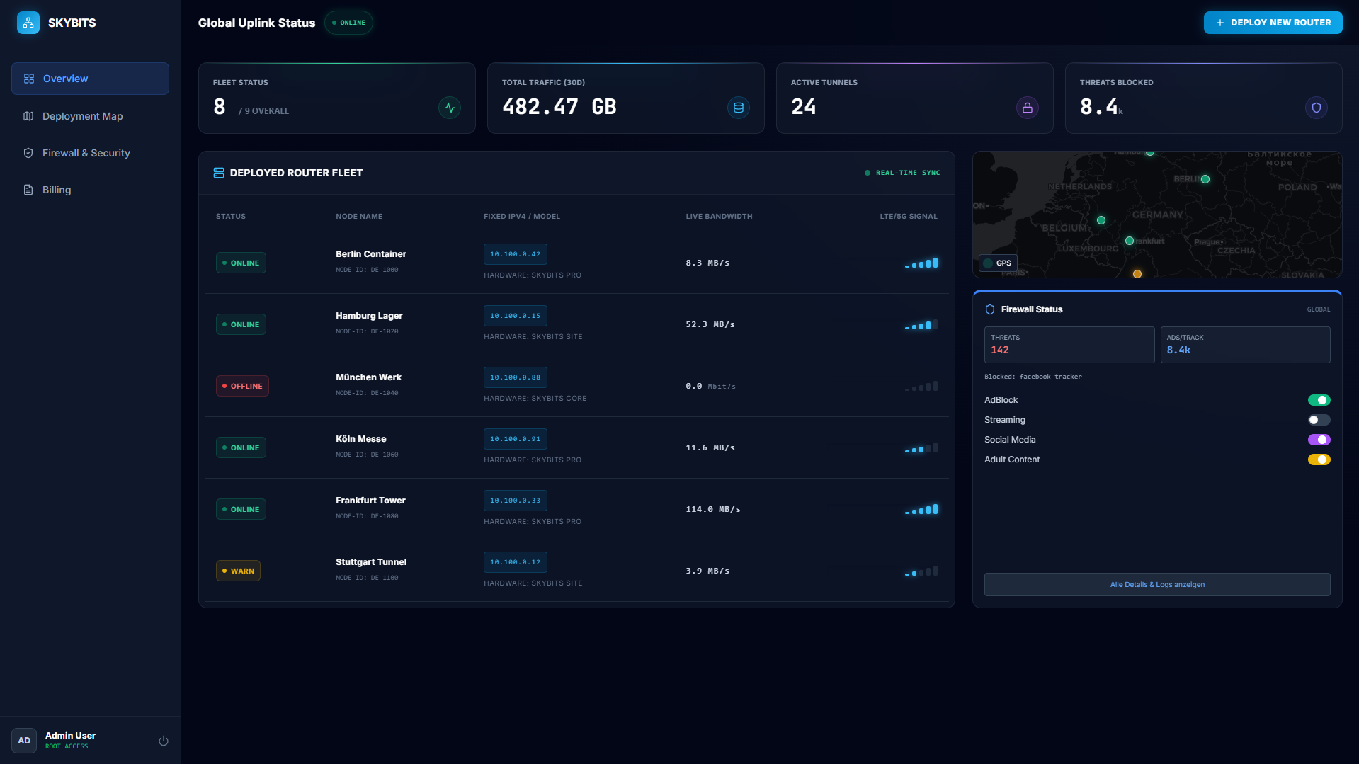 SkyBits Dashboard